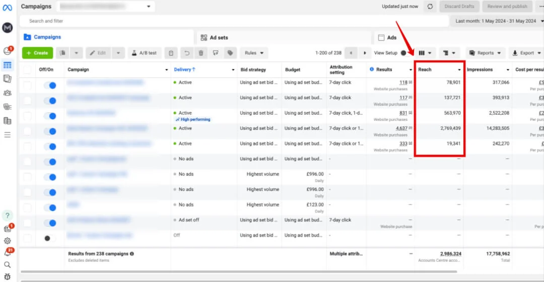 Meta Ads Manager campaign table with the Reach column highlighted to check paid reach.