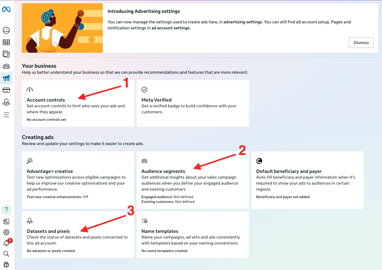 Meta Advertising settings with numbered arrows to Account controls, Audience segments, and Datasets and pixels.