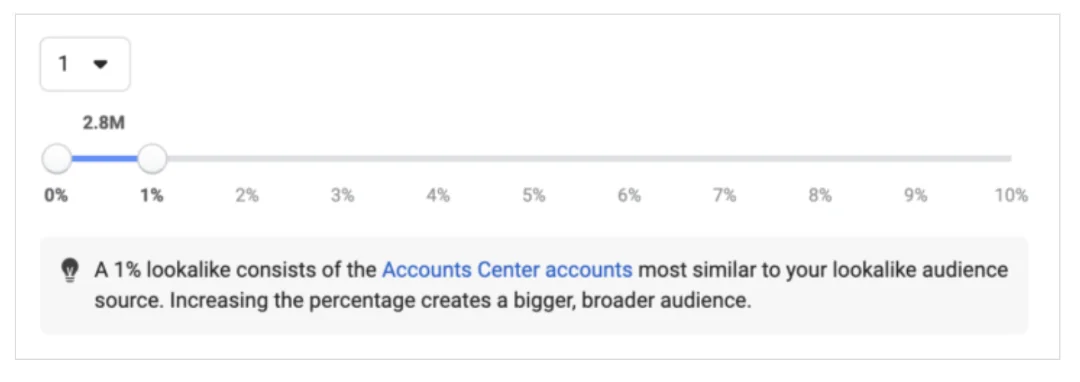 Meta Business Manager - Choose  lookalike percentage