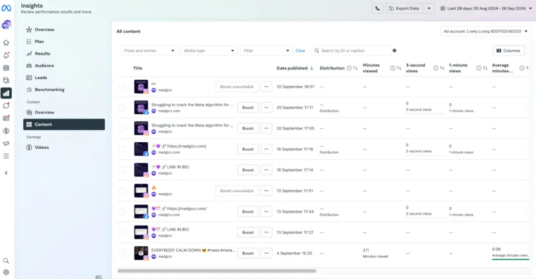 Meta Business Suite Content insights table comparing your published posts and stories by views and distribution.