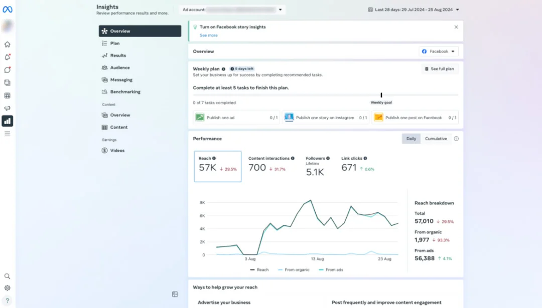 Meta Business Suite Insights overview tracking reach, content interactions, followers, and link clicks.