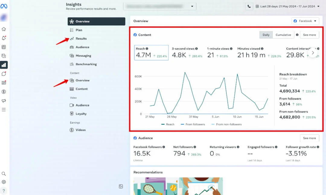 Meta Business Suite Insights overview with the Facebook content reach chart highlighted.