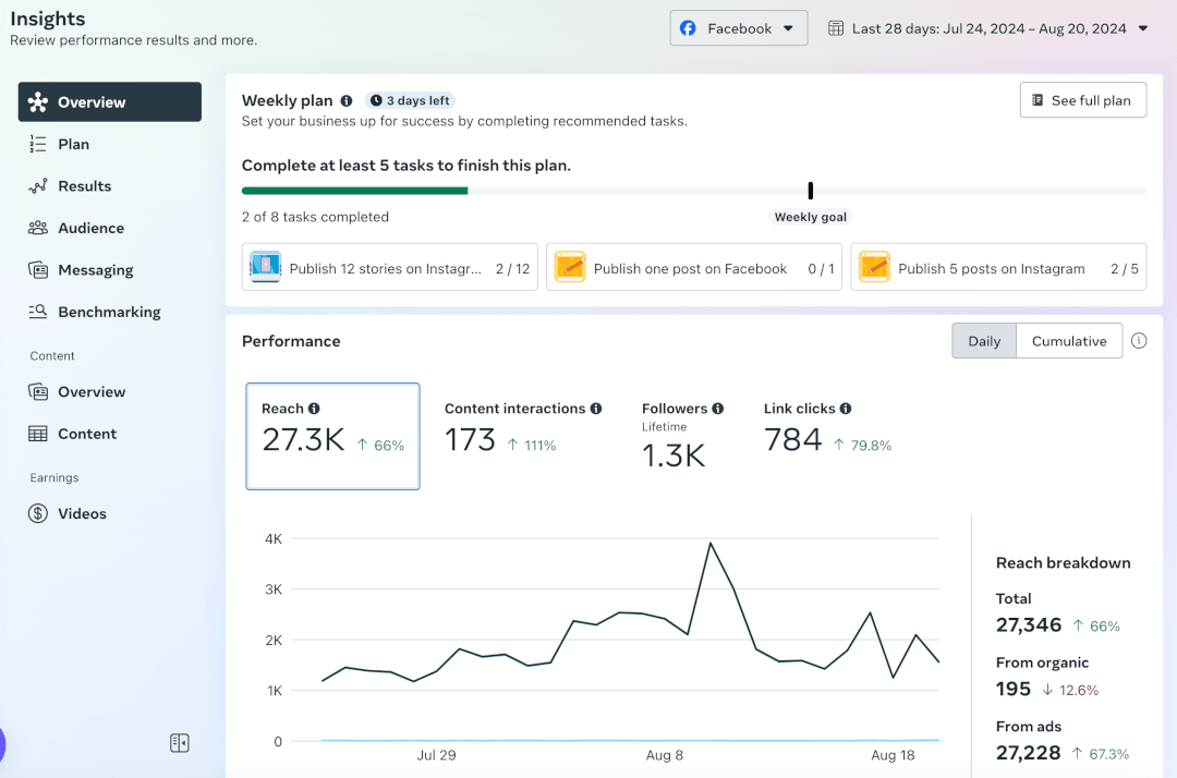 Meta Business Suite Insights