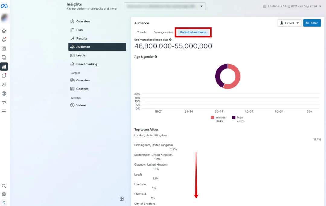 Meta Business Suite Potential audience tab with estimated audience size, age and gender, and top cities to target.