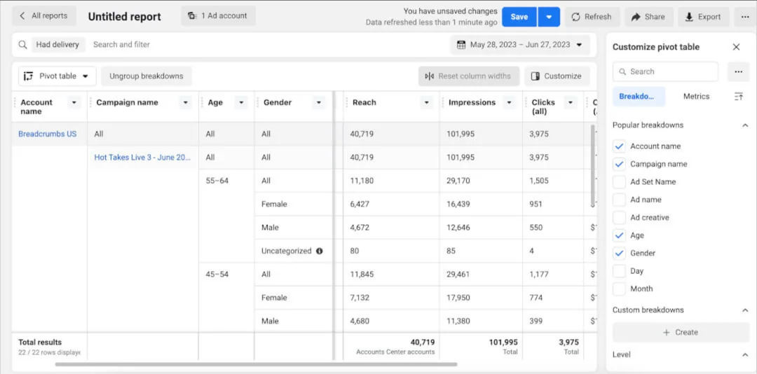 Meta Facebook ads Manager