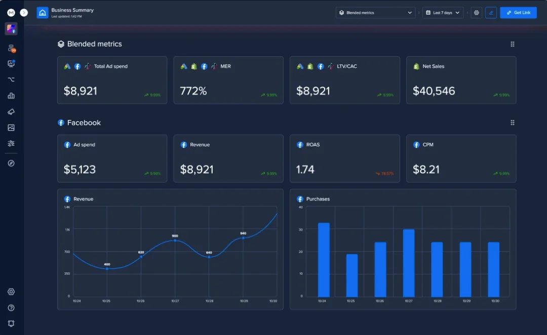 One-Click Report Blended Metrics
