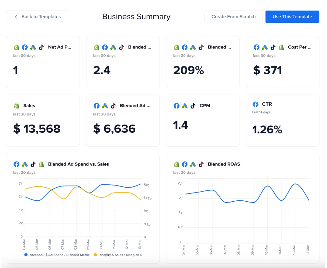 One-Click Report - Business Dashboard