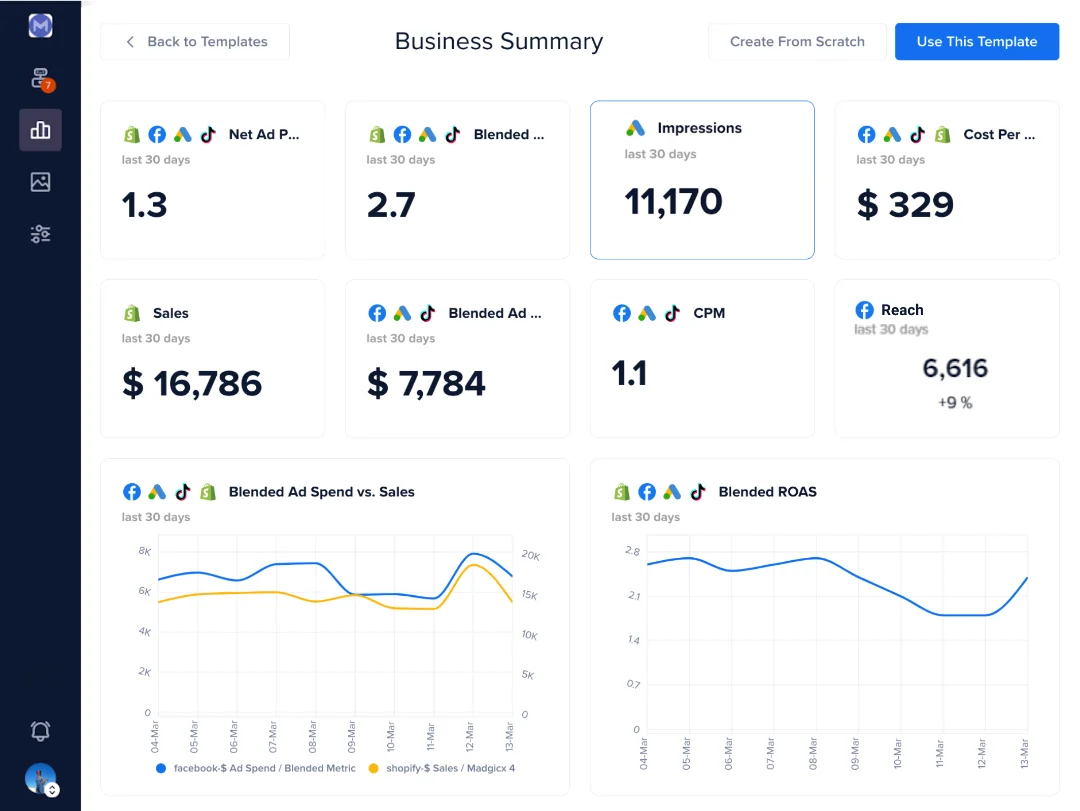 One-Click Report dashboard