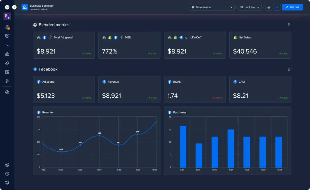 One click report dashboard