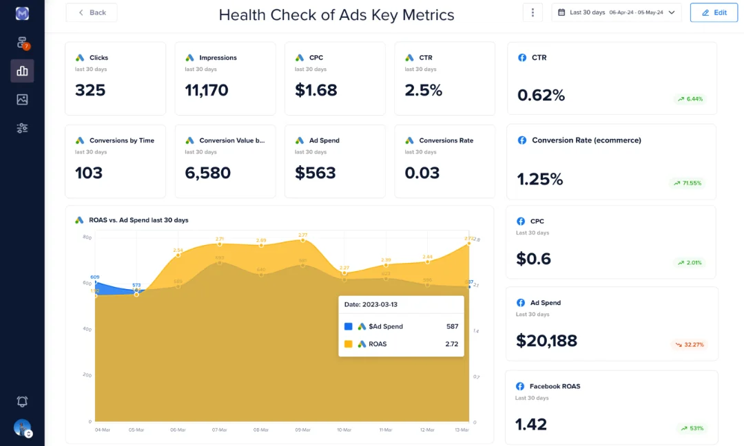 One-Click Report - Google and Facebook
