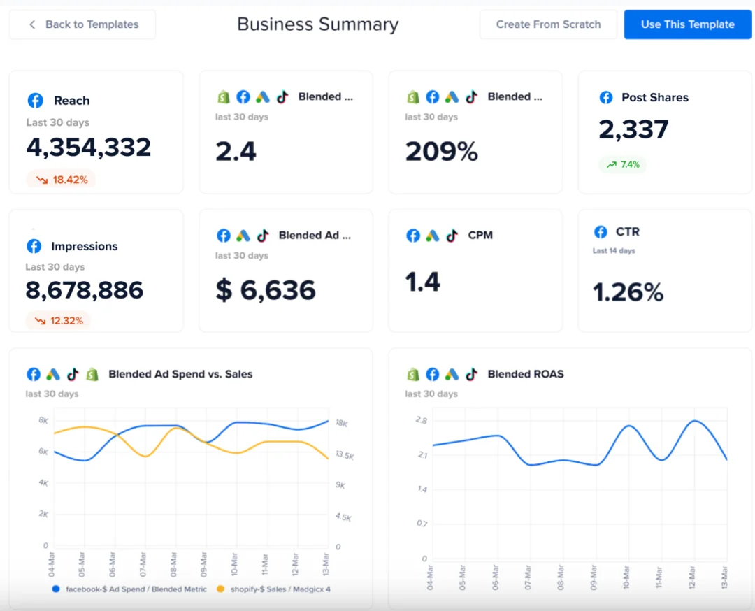 One-Click Report by Madgicx
