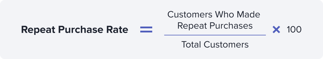 Repeat purchase formula