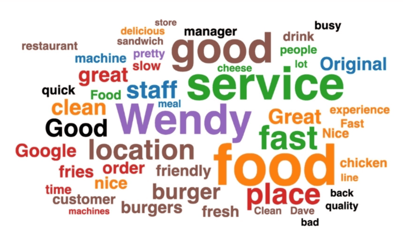 Repustate word cloud