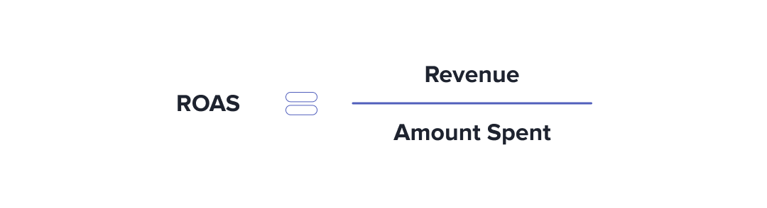 ROAS calculation - Facebook ads