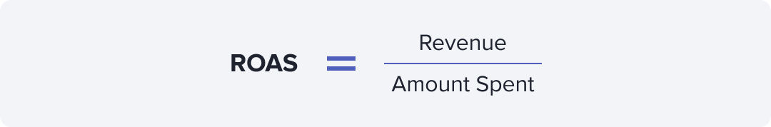 ROAS formula