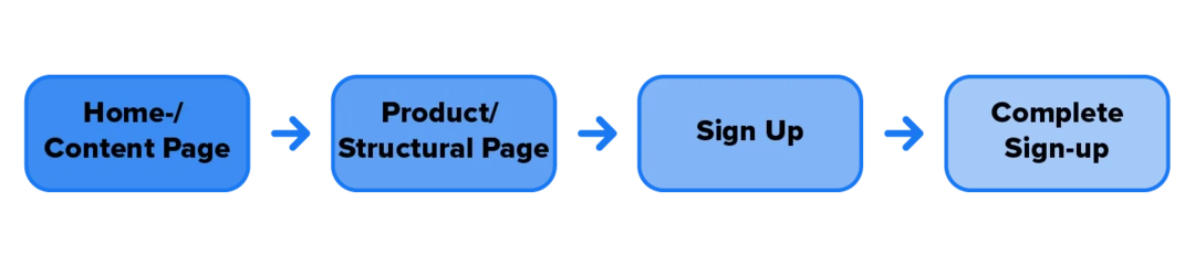 SaaS funnel illustration