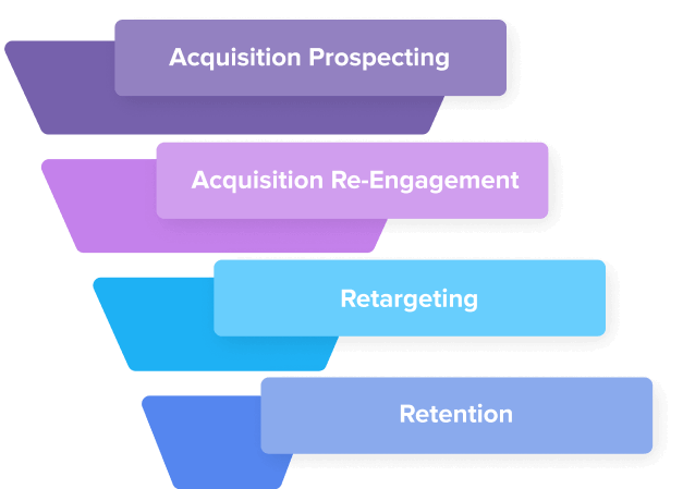 The sales funnel