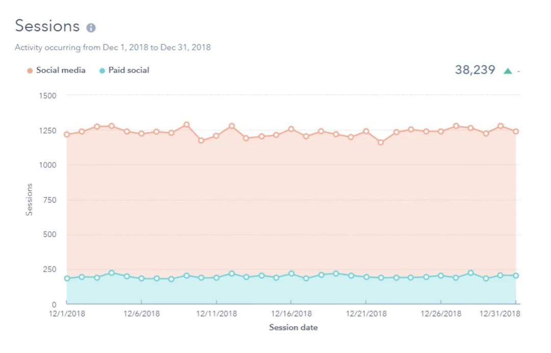 Sessions analytics report
