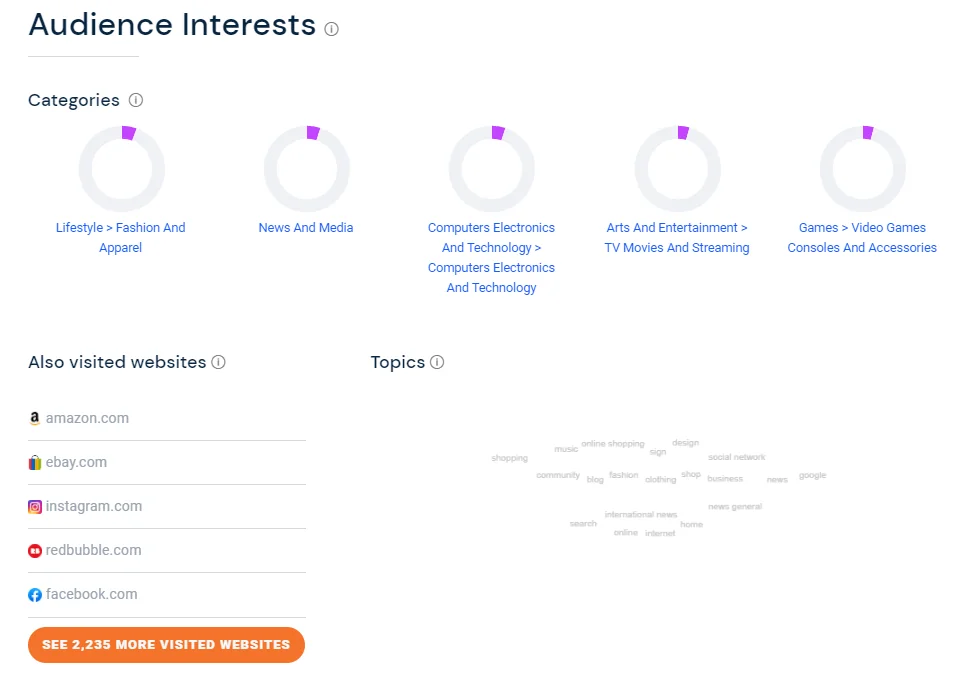 SimilarWeb audience interests