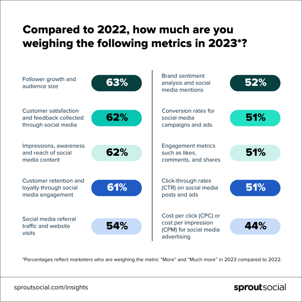 social media data type