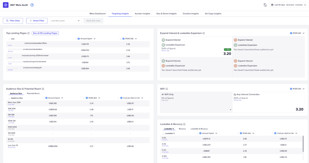Targeting Insights - 360 Meta Audit