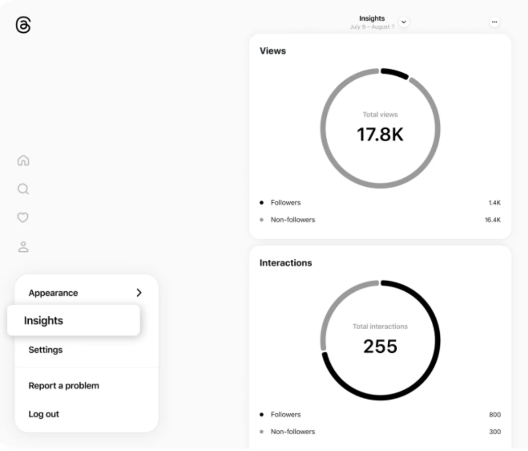 Threads Audience Insights