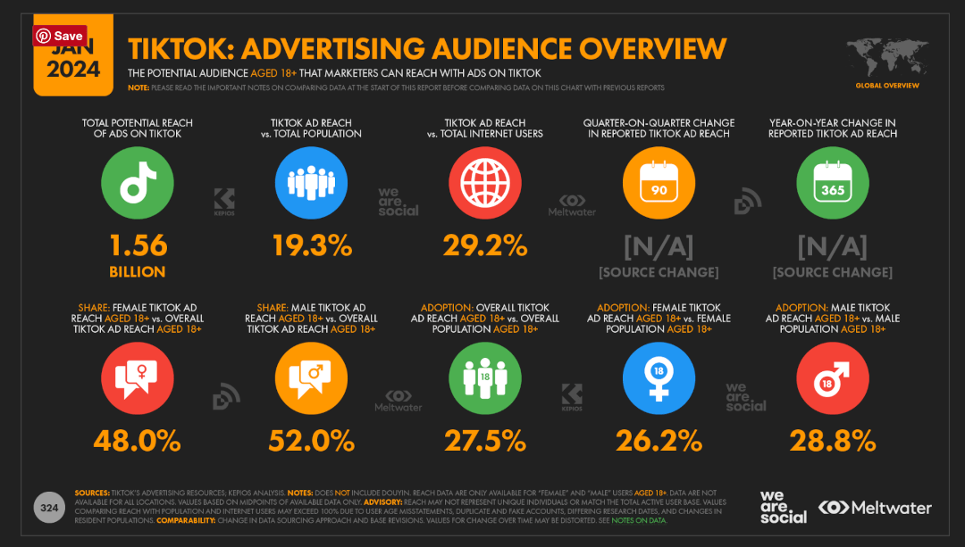 TikTok audience statistics - social media campaigns