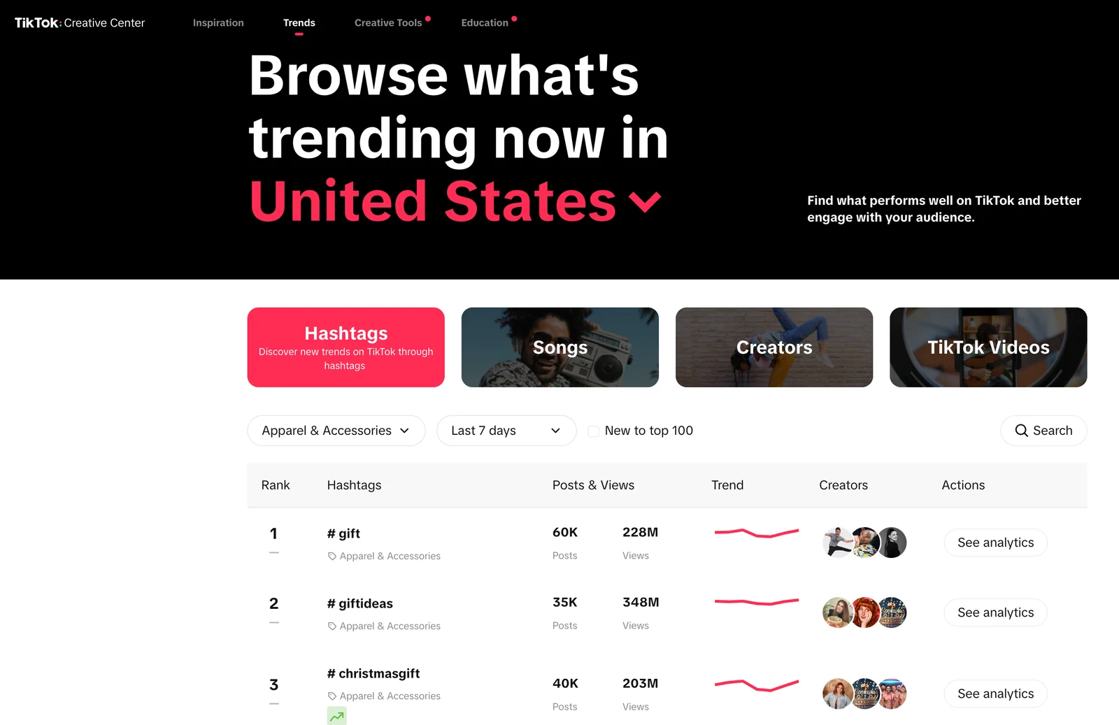 TikTok Creative Center Trends page ranking the top hashtags in a category by posts, views, and trend.
