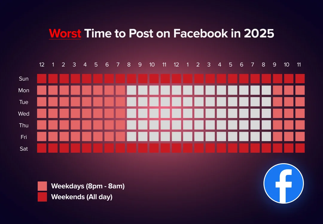 Worst time to post on Facebook - infographic