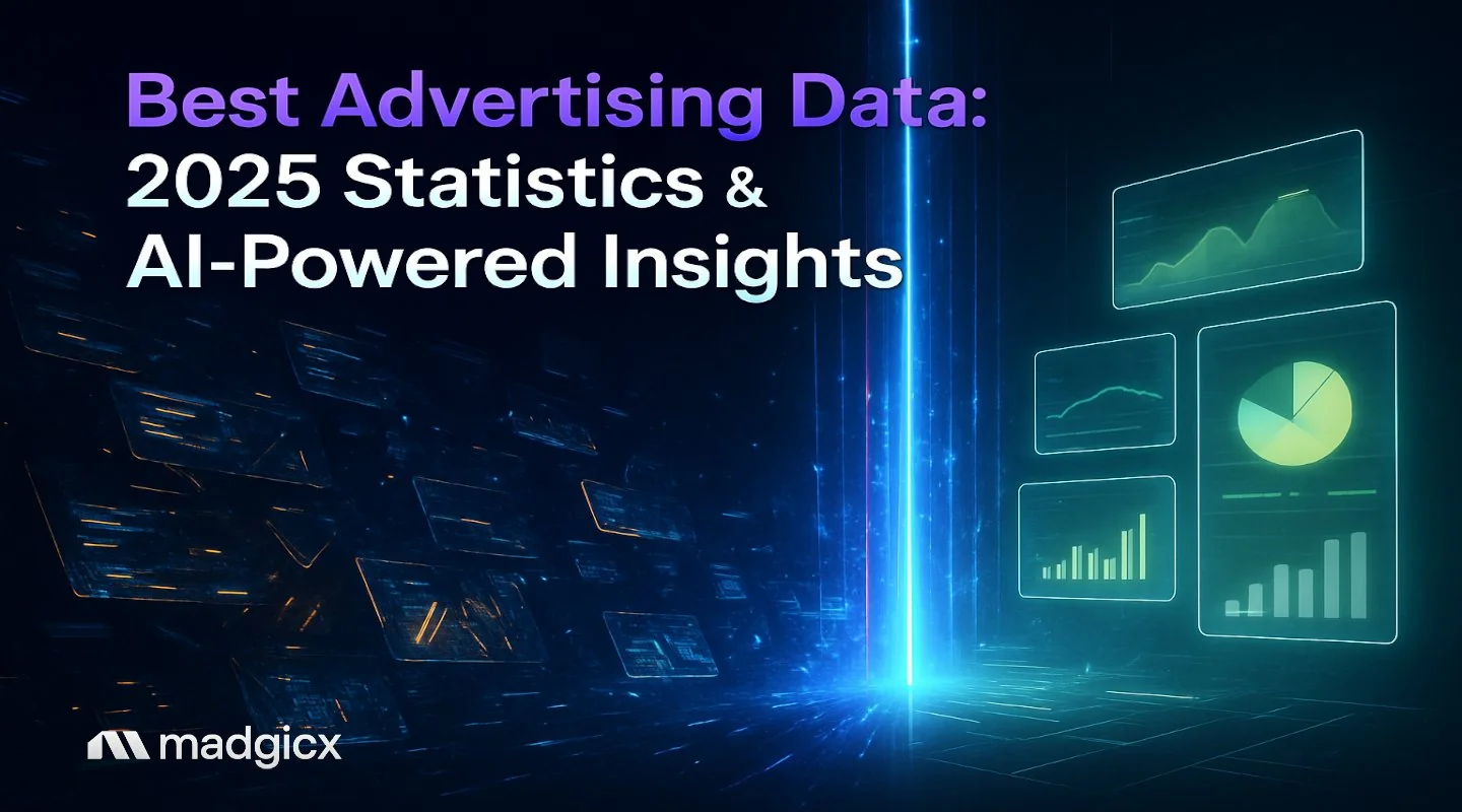 Best Advertising Data: 2025 Statistics & AI-Powered Insights