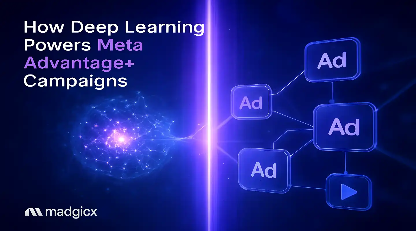 How Deep Learning Powers Meta Advantage+ Campaigns