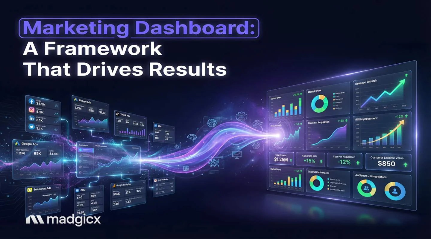 Marketing Dashboard: A Framework That Drives Results