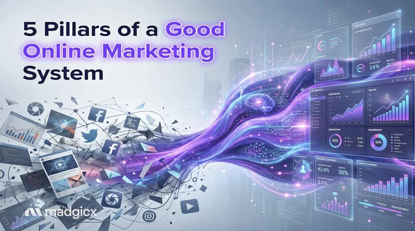 5 Pillars of a Good Online Marketing System