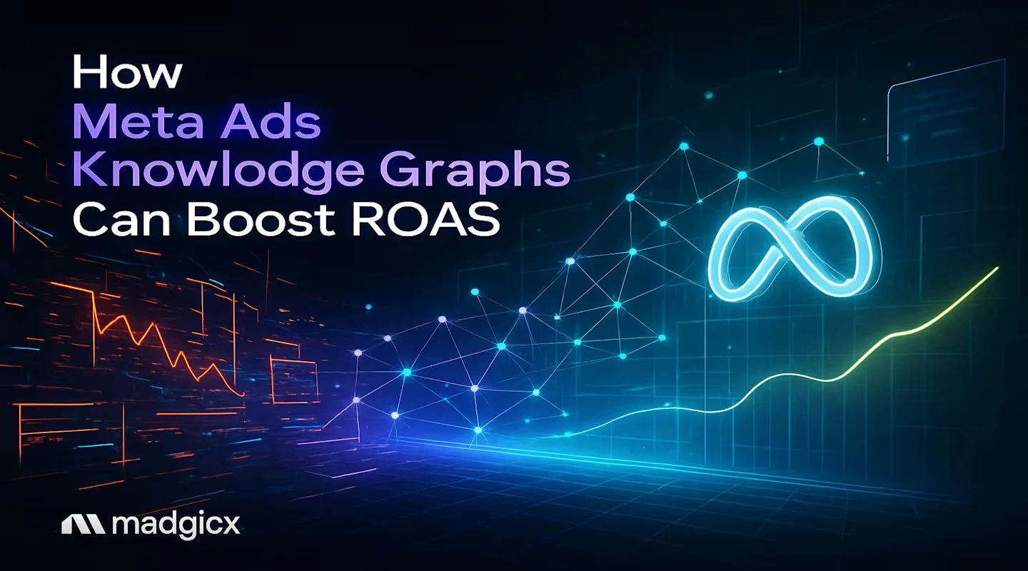How Meta Ads Knowledge Graphs Can Boost ROAS