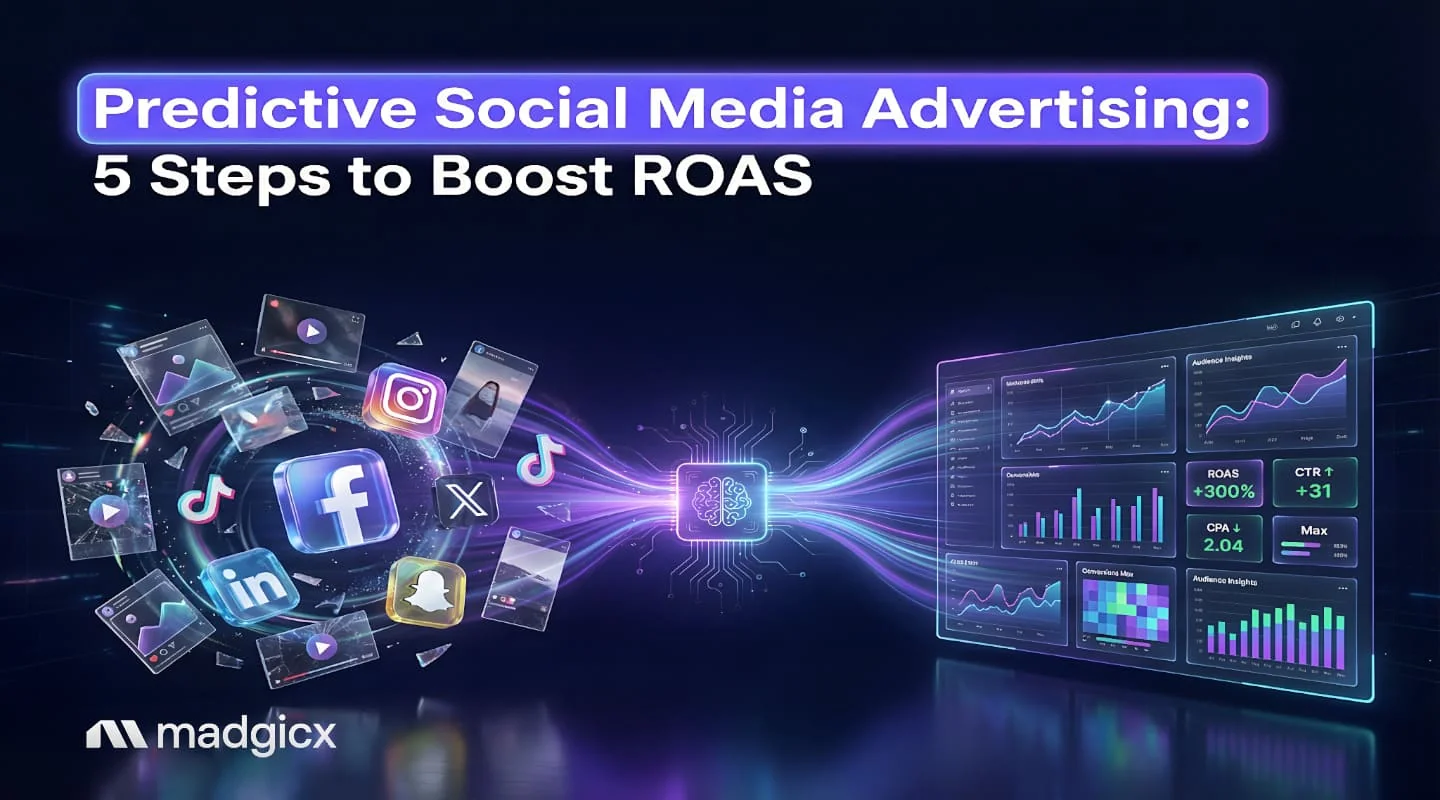 Predictive Social Media Advertising: 5 Steps to Boost ROAS
