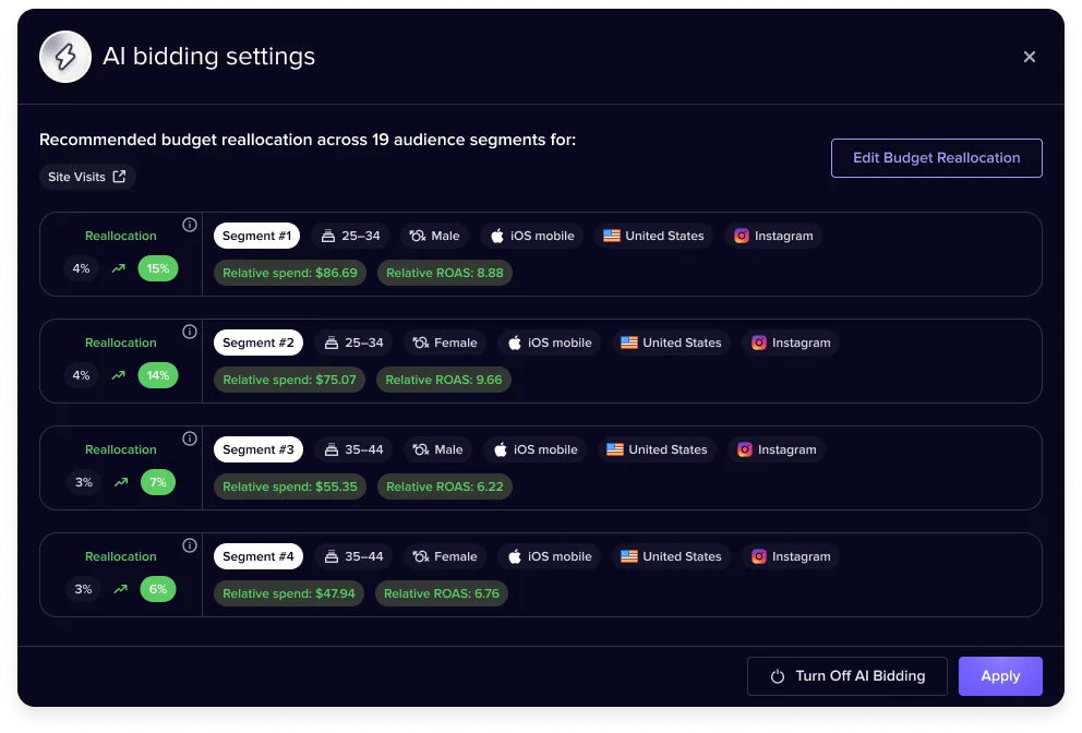 Keep Up with Performance Trends | Madgicx Ads Manager 2.0