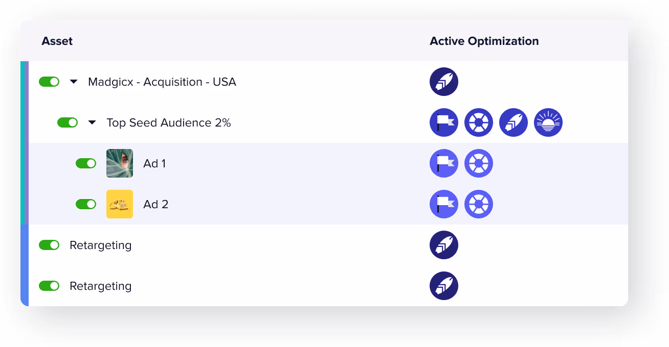 Stay on Top of All the Changes in Your Assets | Madgicx Ads Manager 2.0