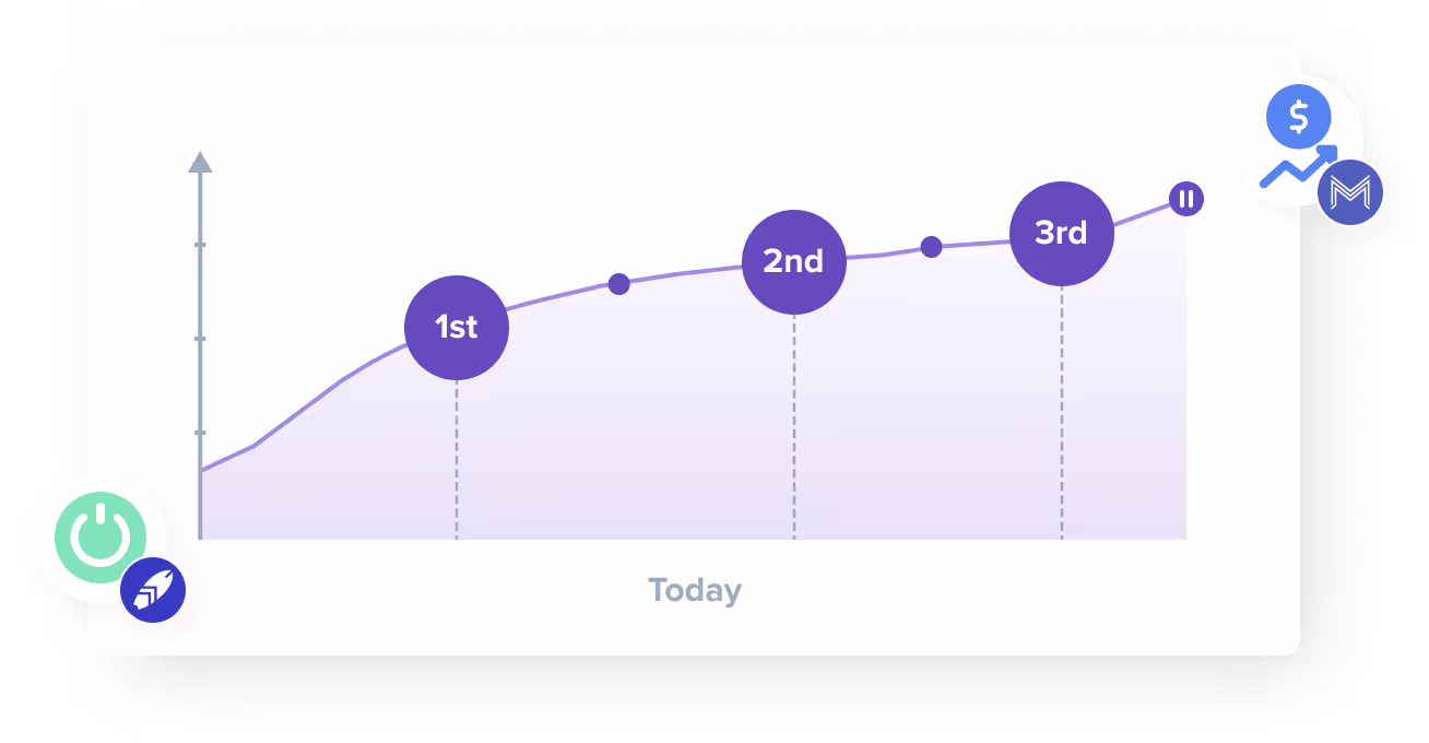 Integrate Sophisticated Tactics into Your Strategy | Madgicx Automation Tactics