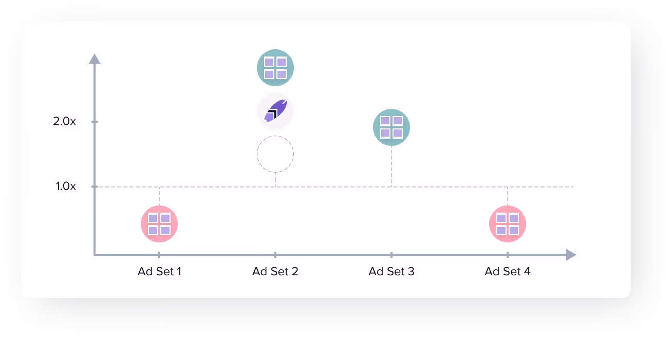 Stay Ahead of the Game with Real-Time Triggers | Madgicx Automation Tactics