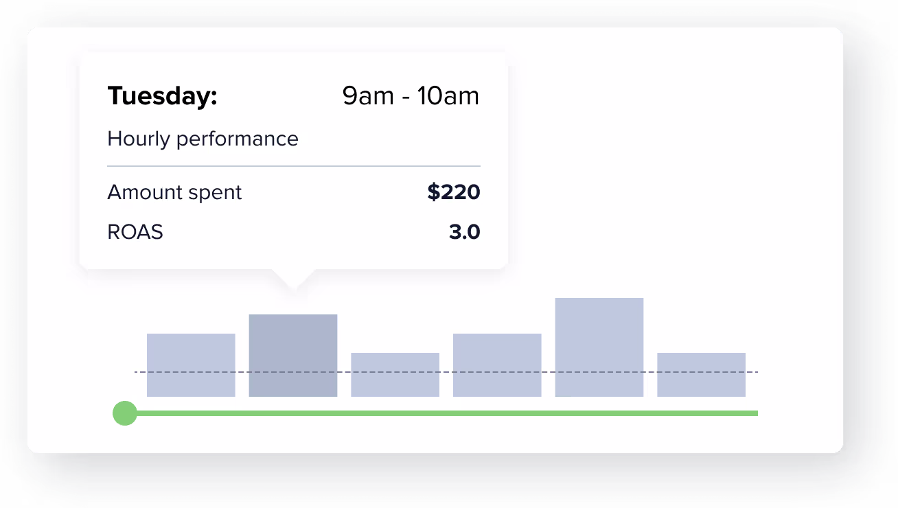 Schedule Triggers Based on Real-Time Performance | Madgicx Custom Automation