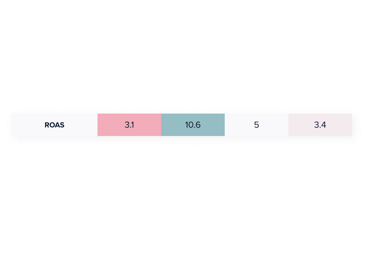 Speed Up Analysis with Color Coding