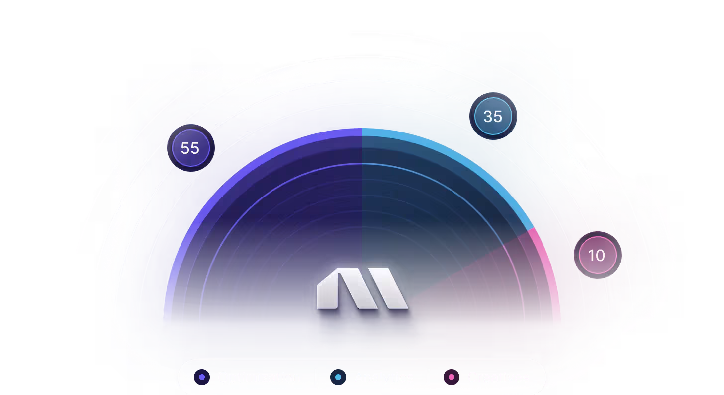 Master Meta ads with Madgicx