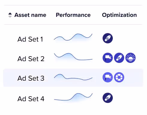 Ads Manager 2.0 by Madgicx