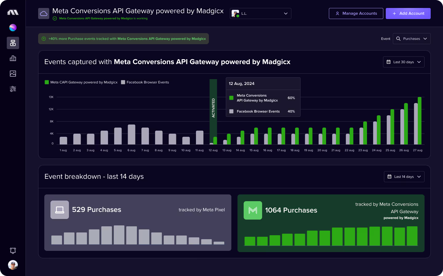 META CAPIG - first-party tracking by Madgicx