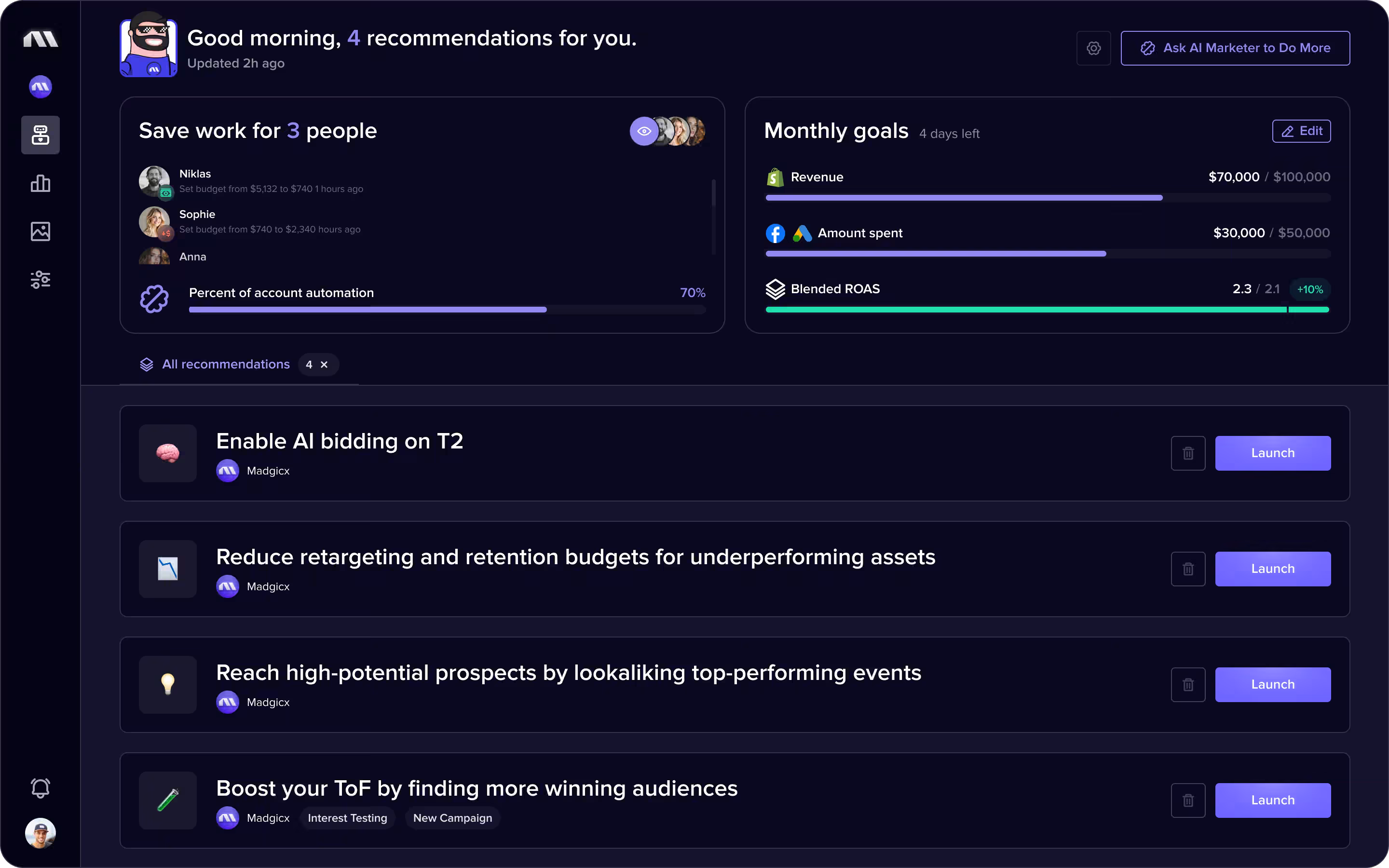 Madgicx AI Marketer - Meta ad optimization