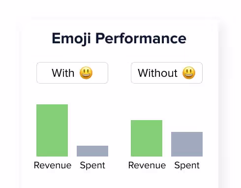 Ad Copy Insights