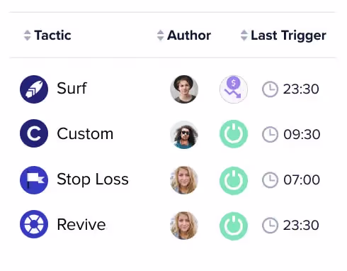 Automation Tactics