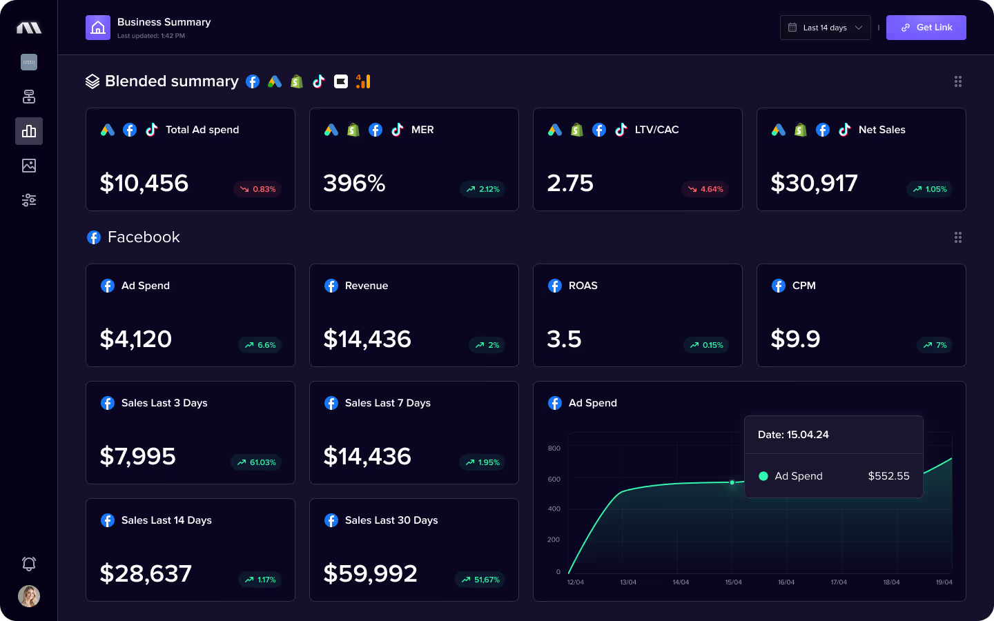 Madgicx Business Dashboard