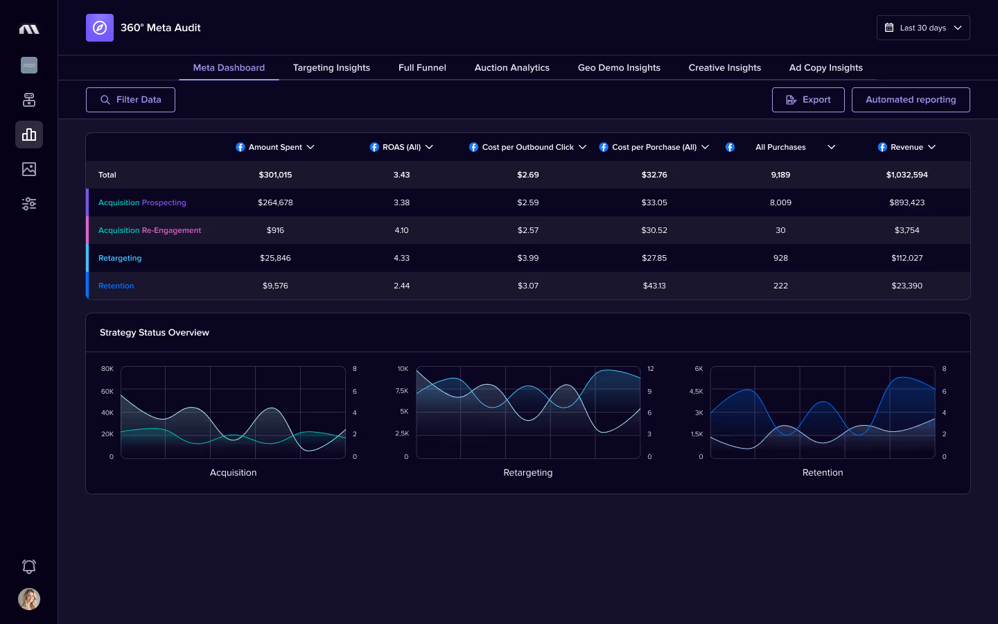 Madgicx Meta ad audit