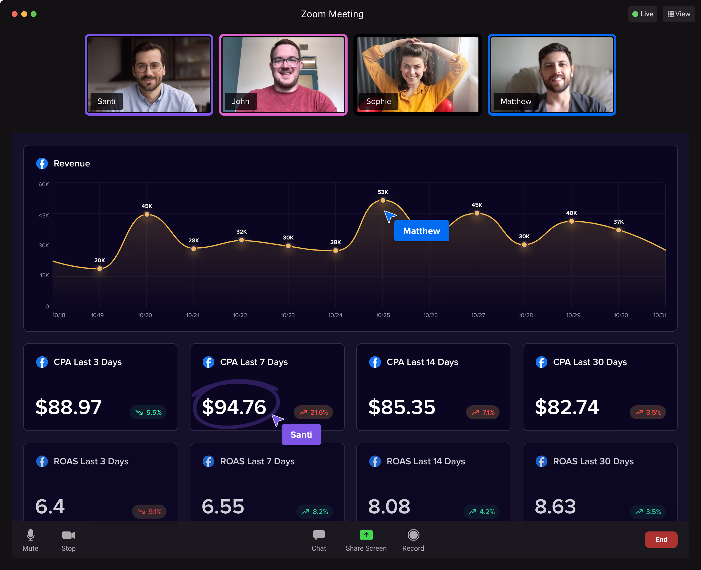 Madgicx cross-channel reporting for agencies